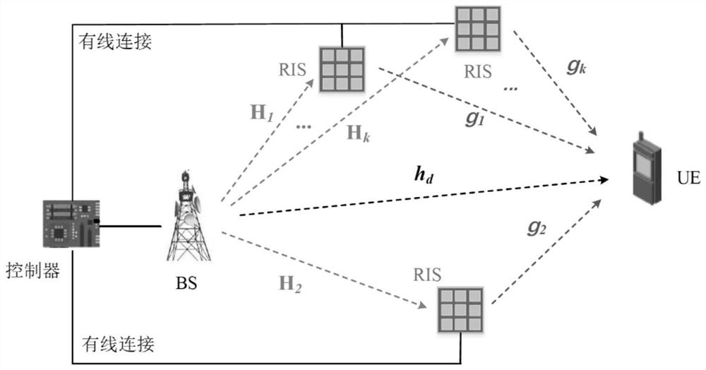 Beam training method in millimeter wave system assisted by intelligent reflection surface
