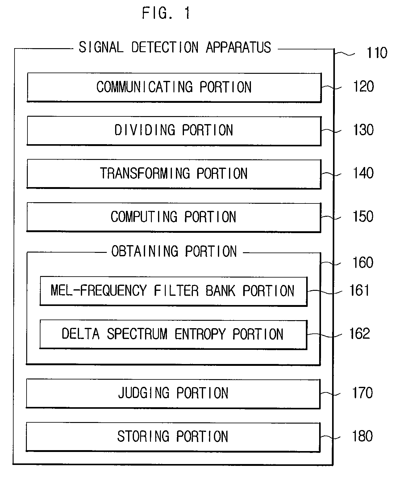 Signal detection using delta spectrum entropy