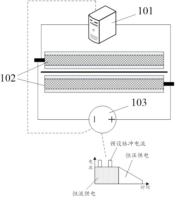 State detection method, consistency detection method and device for de-embedded electrode plate pair