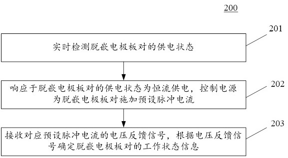 State detection method, consistency detection method and device for de-embedded electrode plate pair