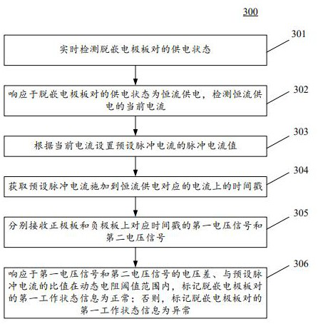 State detection method, consistency detection method and device for de-embedded electrode plate pair