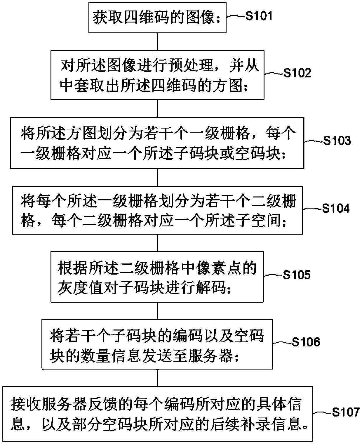 Four-dimensional code and identification method thereof, identification device and server