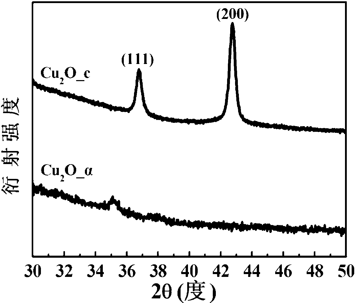 Preparation method of (doped amorphous) p-type transparent conductive oxide films
