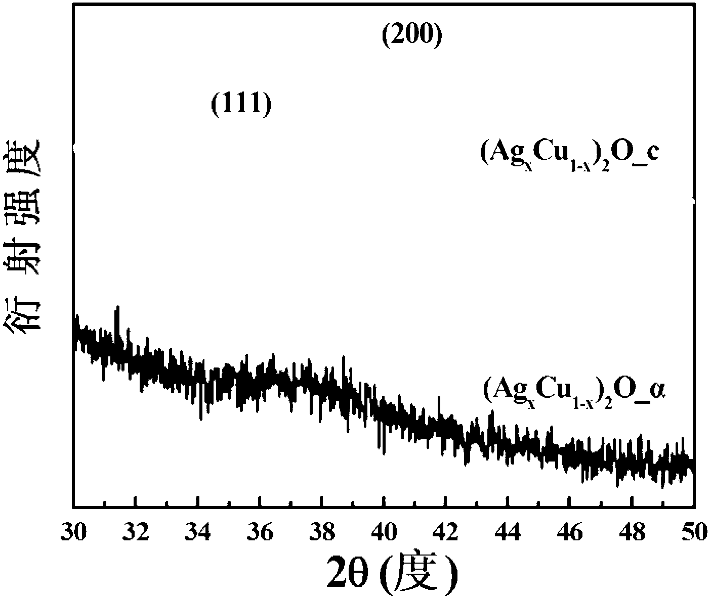 Preparation method of (doped amorphous) p-type transparent conductive oxide films