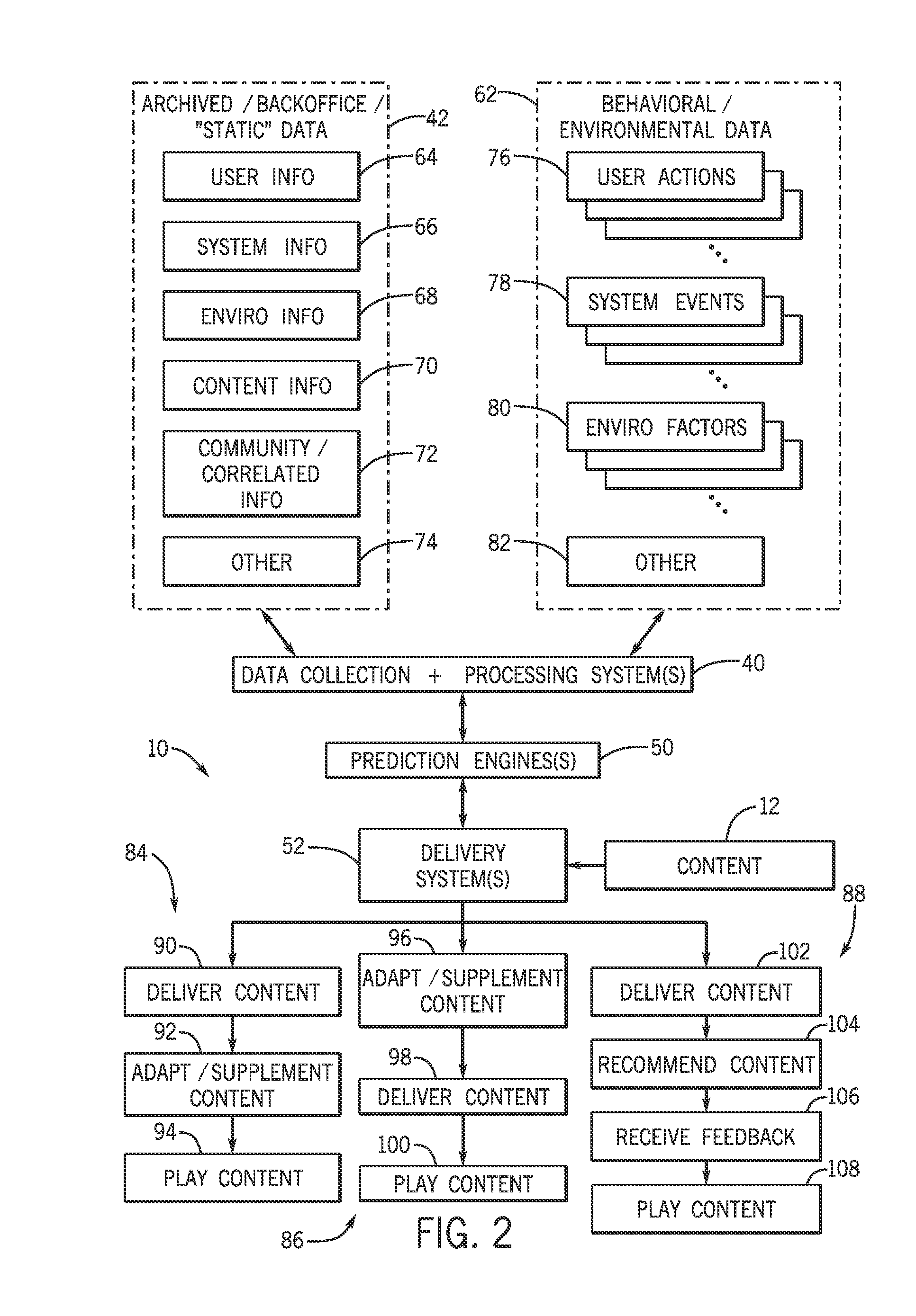 Multi-dimensional digital content selection system and method