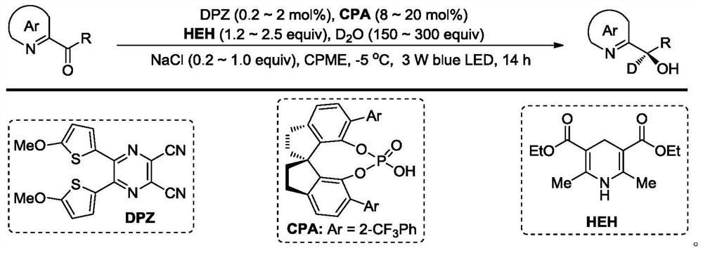2-(α-deuterium-α-hydroxyl-α-aryl/alkyl) azaaromatic compound and its preparation method and application
