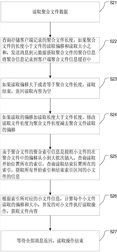 Method for rapidly splicing transcoding fragmented file