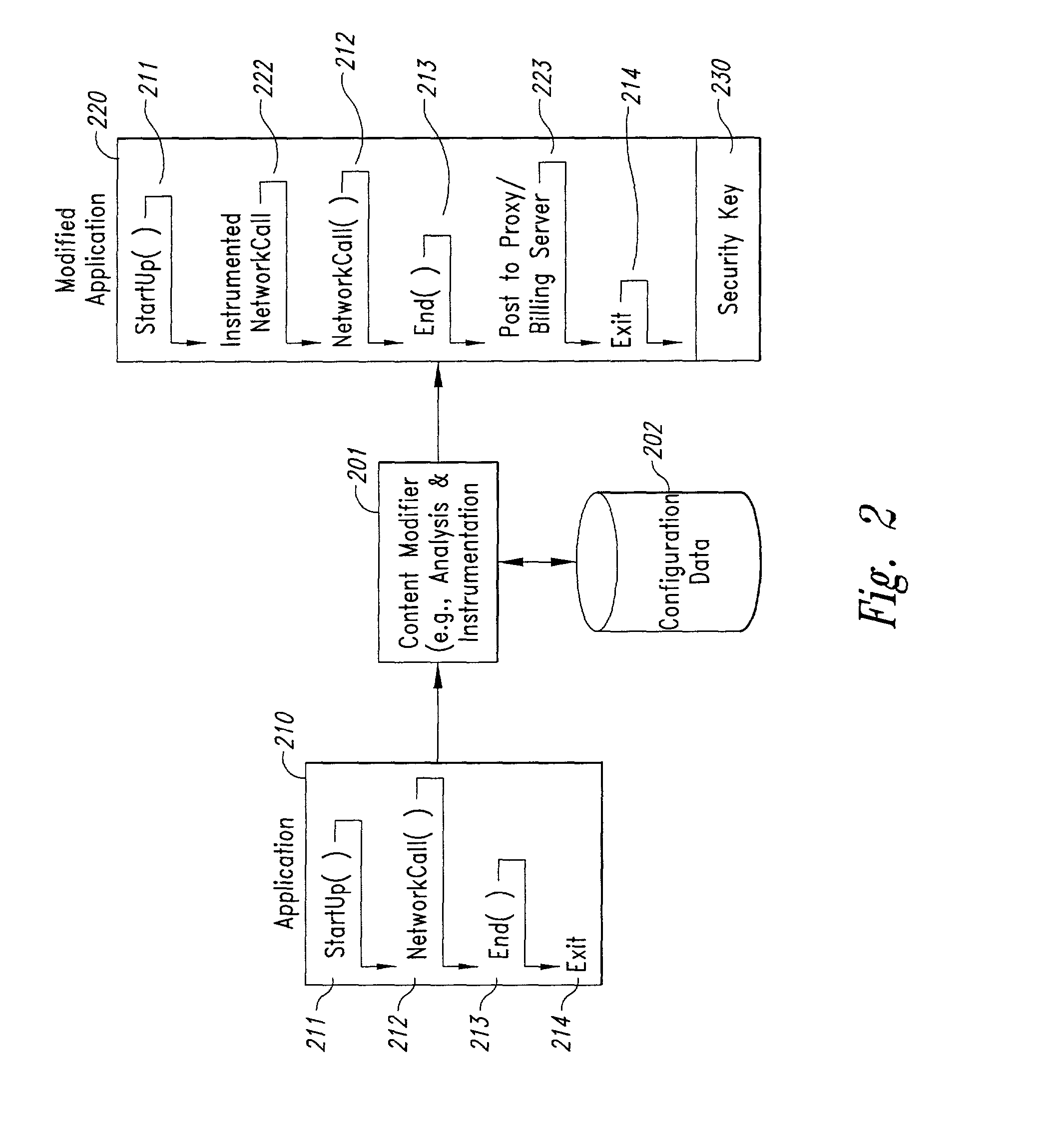 Method and system for transmission-based billing of applications