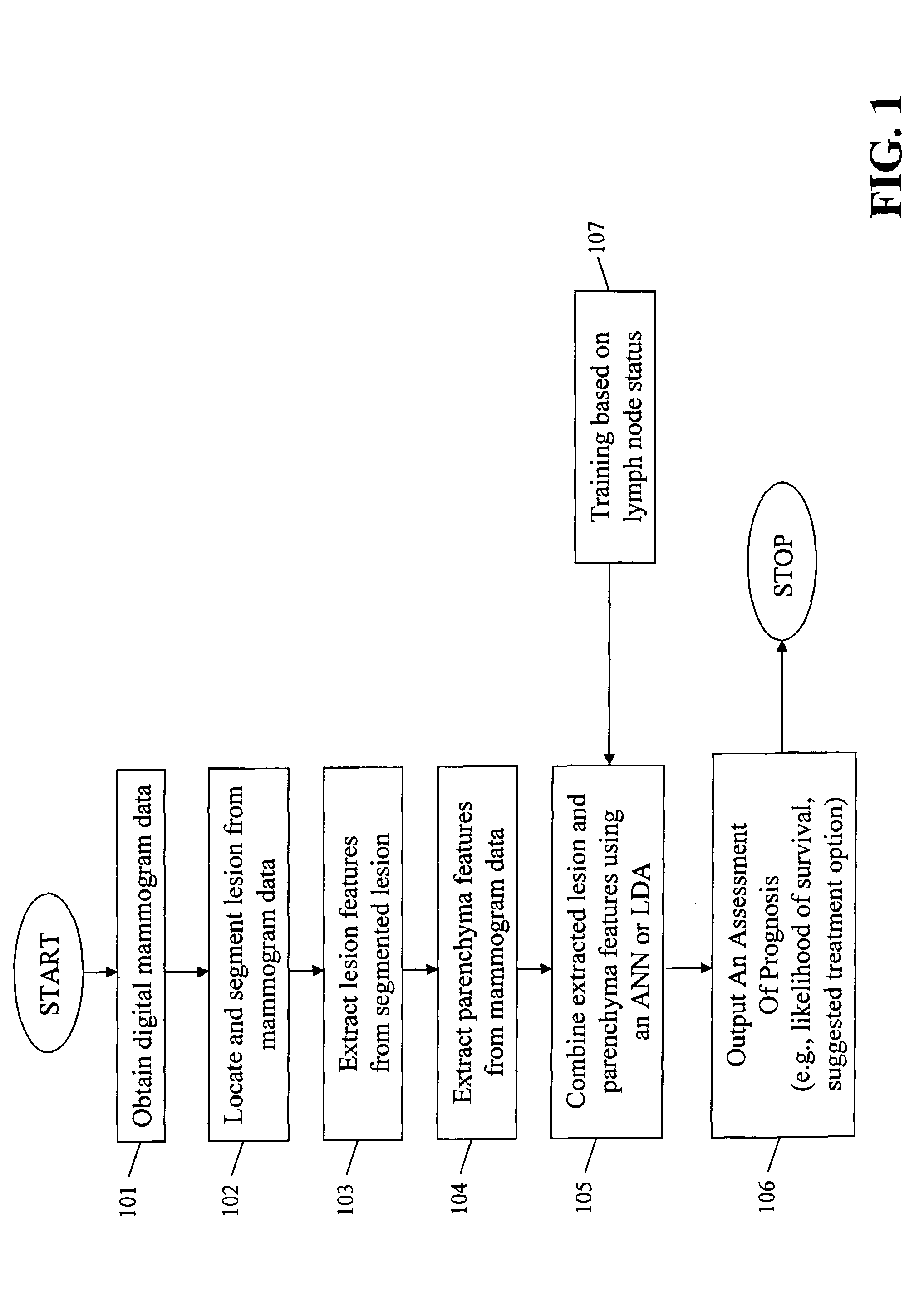 Automated method and system for computerized image analysis for prognosis