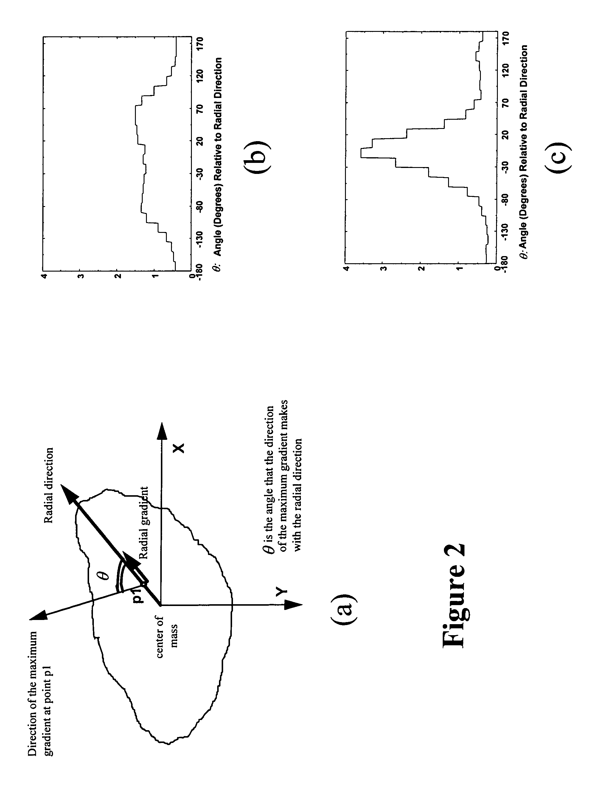 Automated method and system for computerized image analysis for prognosis
