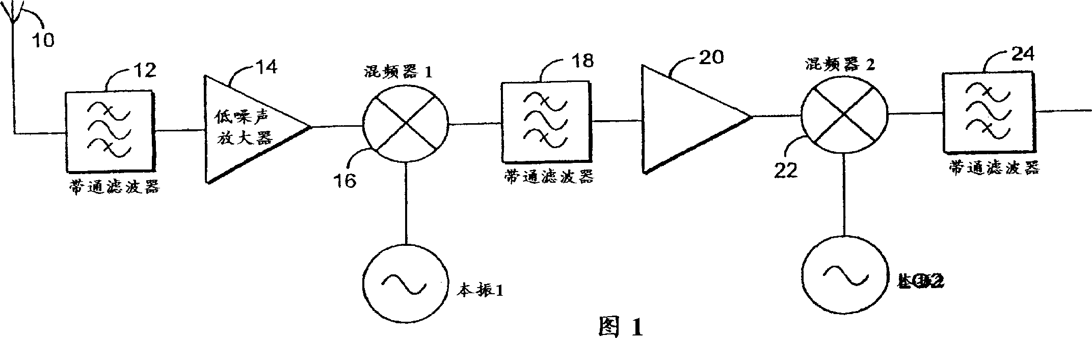 Multiple mode direct conversion receiver