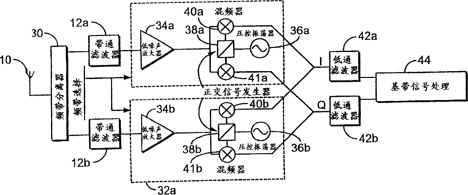 Multiple mode direct conversion receiver