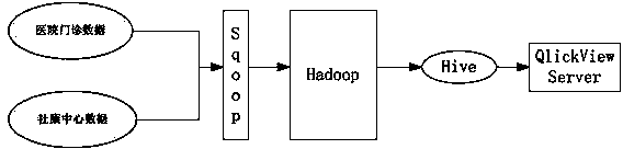 Method and system for providing data support for two-way referral of medical institution