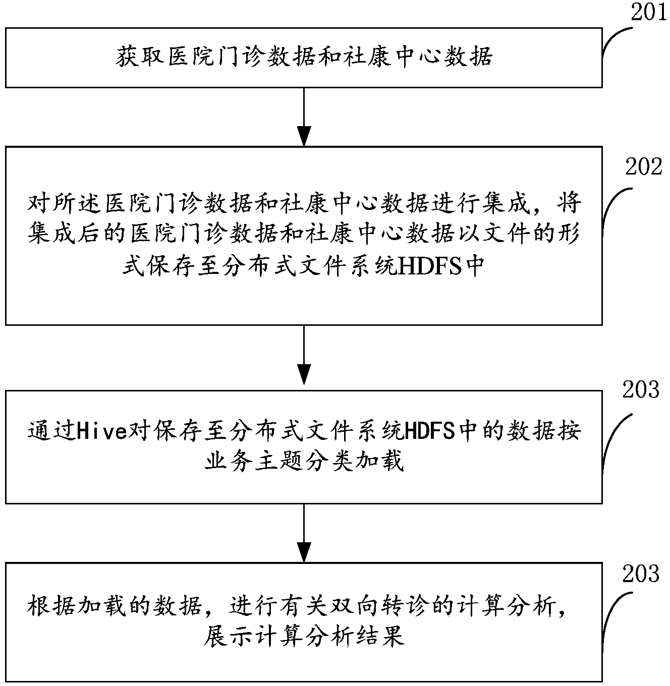 Method and system for providing data support for two-way referral of medical institution