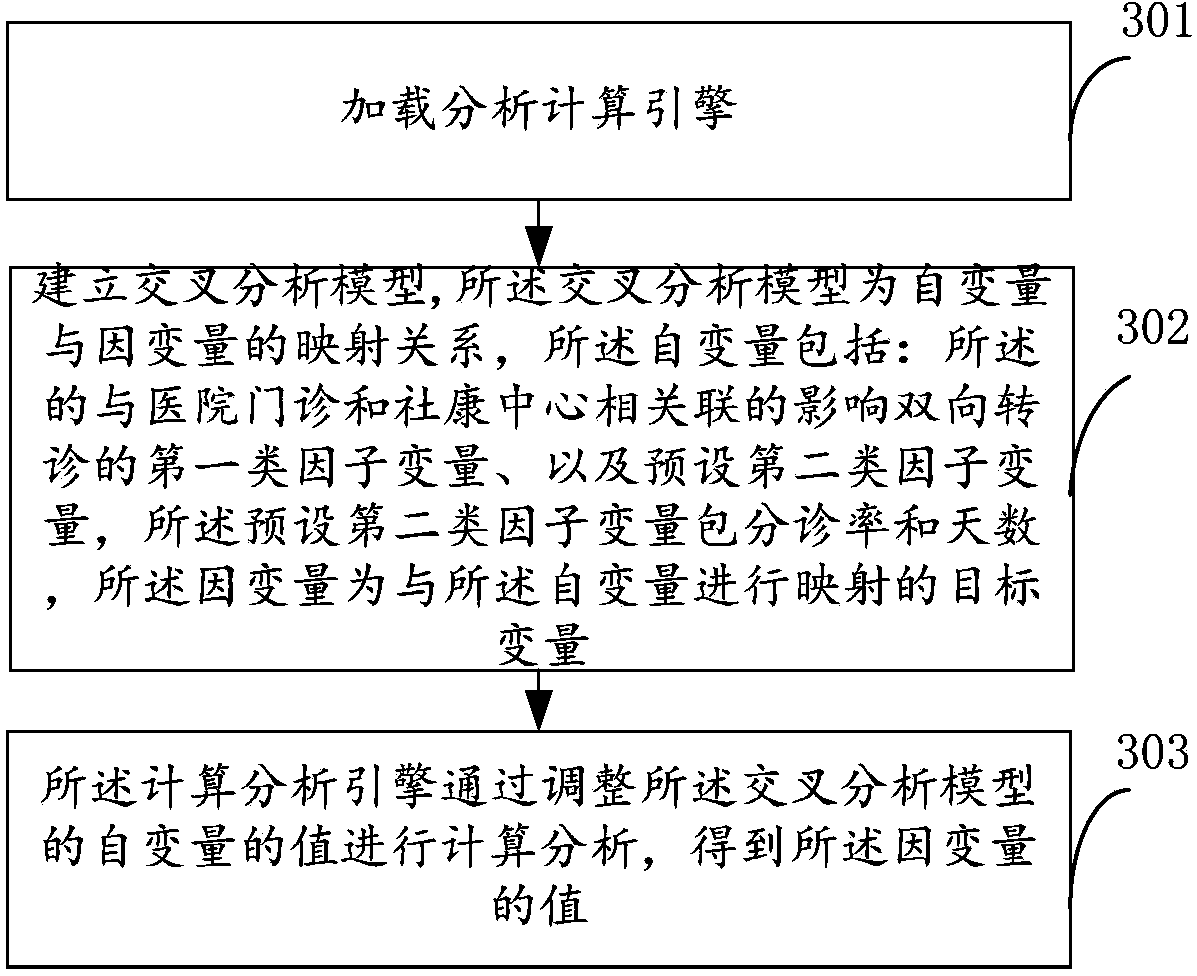 Method and system for providing data support for two-way referral of medical institution