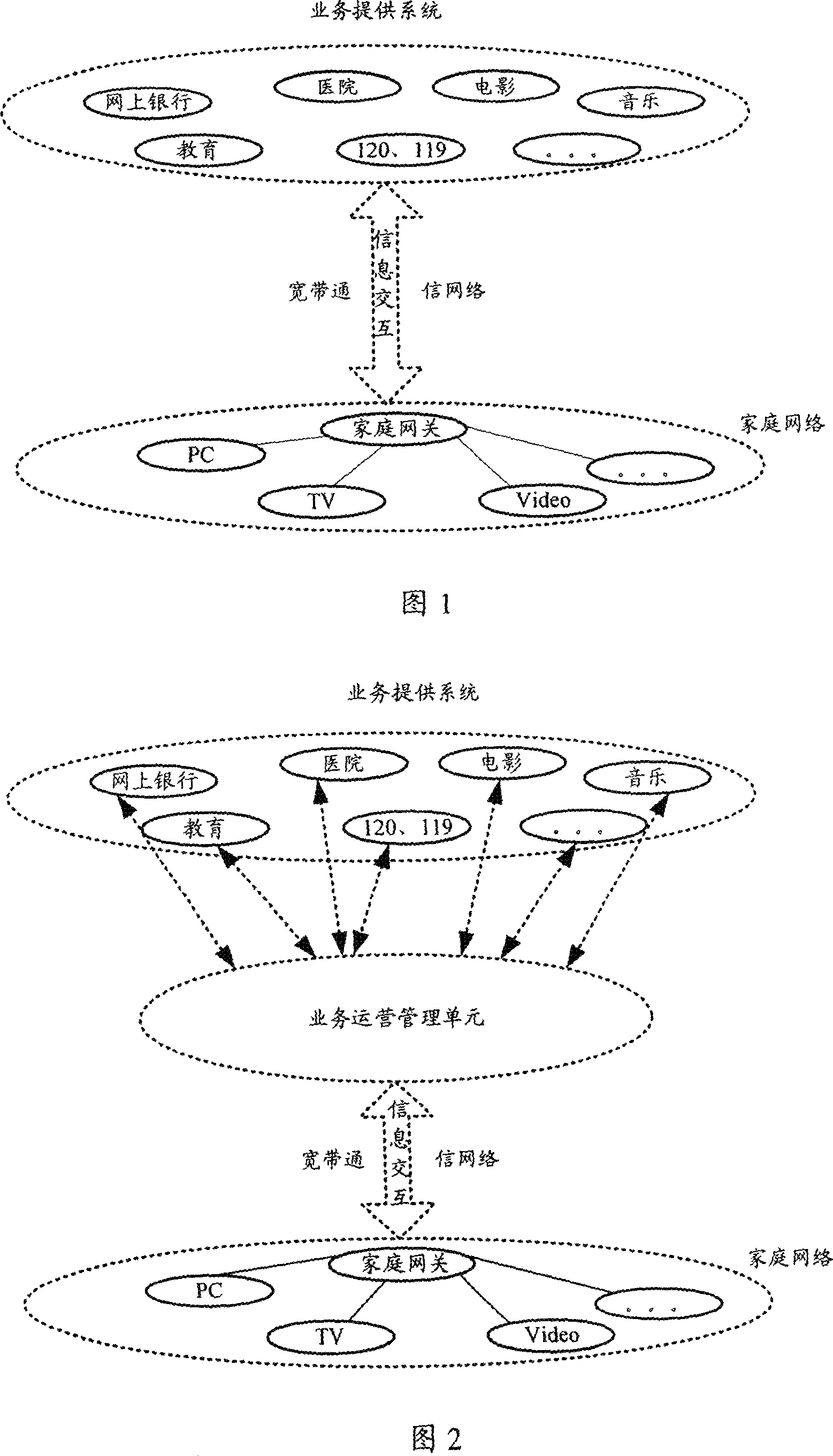 Digital home network service operation system and its implementing method