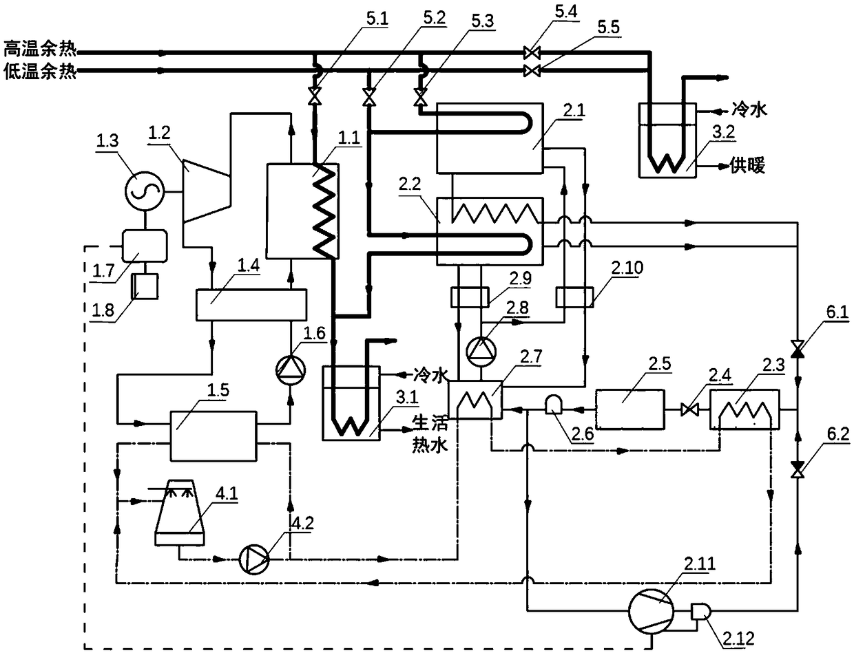 Multi-heat source waste heat recovery system