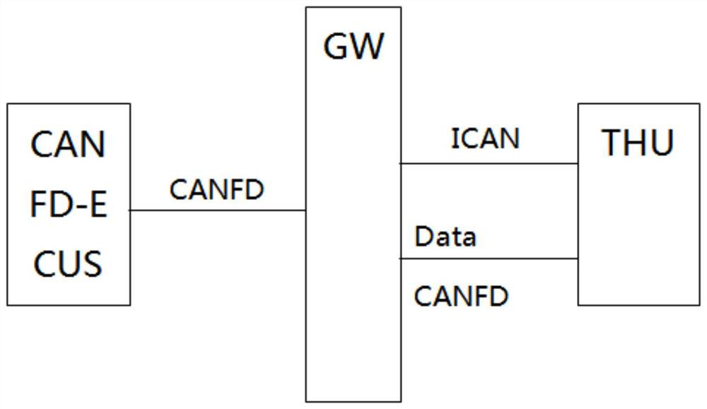 CANFD controller software remote upgrade test method and system based on L3 whole vehicle architecture