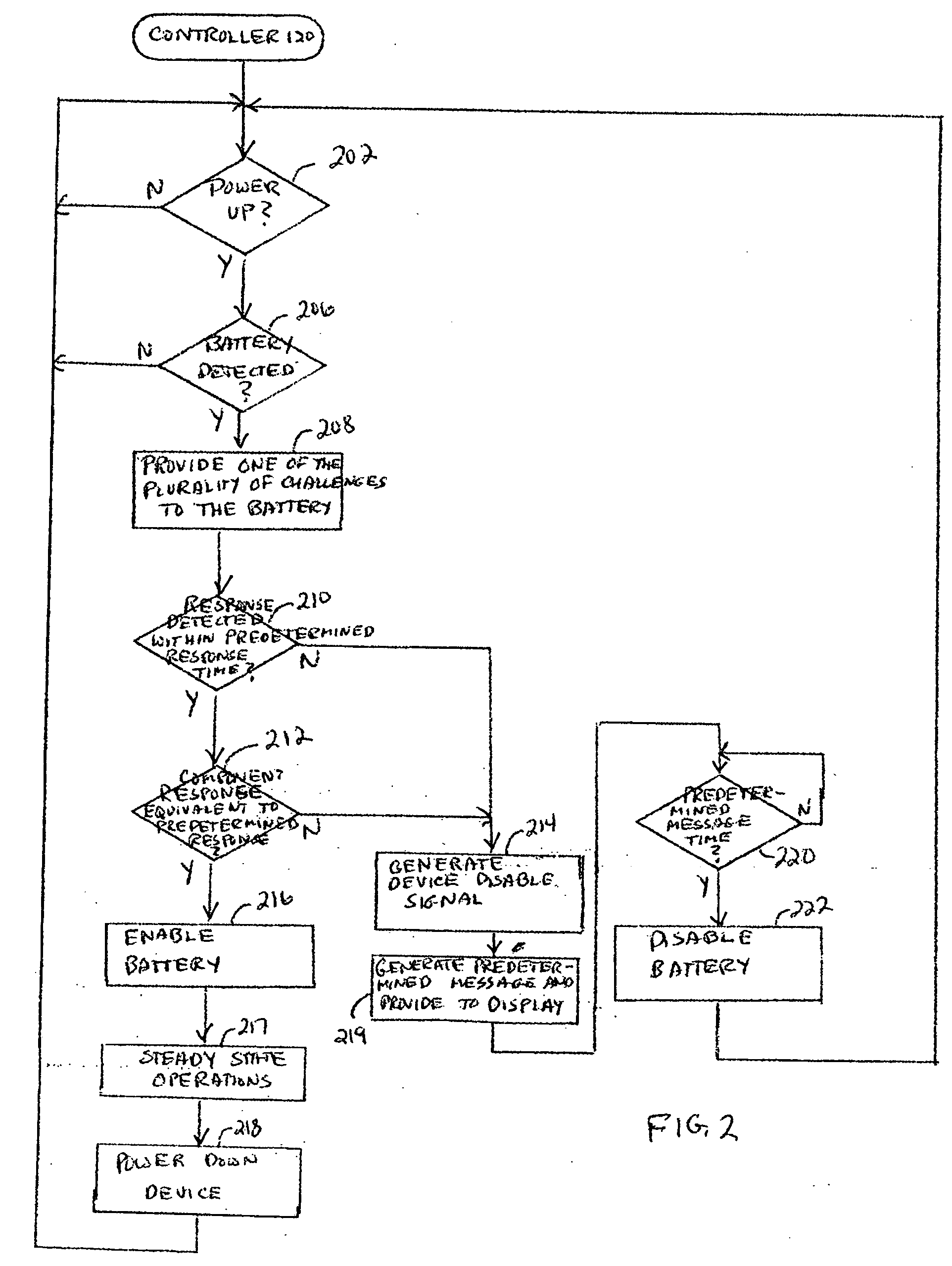 Method and apparatus for authenticating components