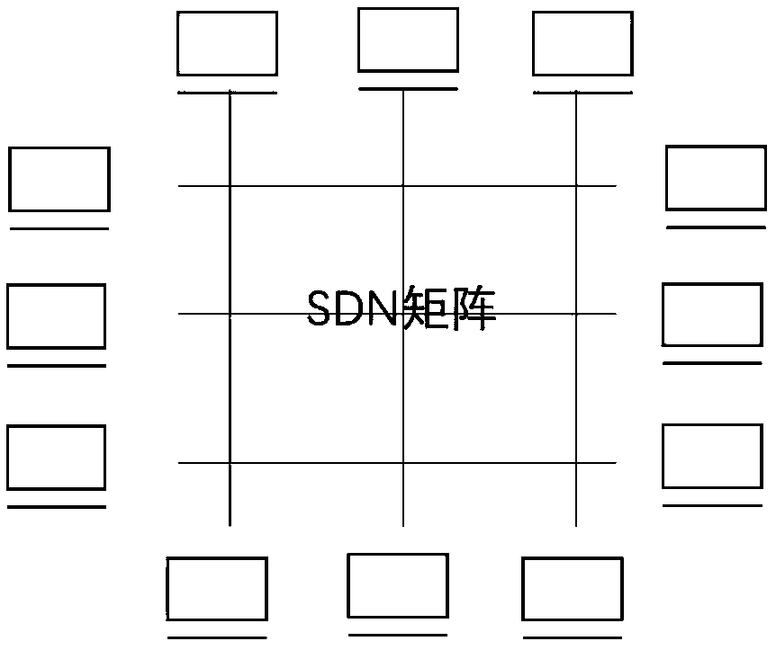 SDN matrix network probe deployment method and device based on greedy algorithm