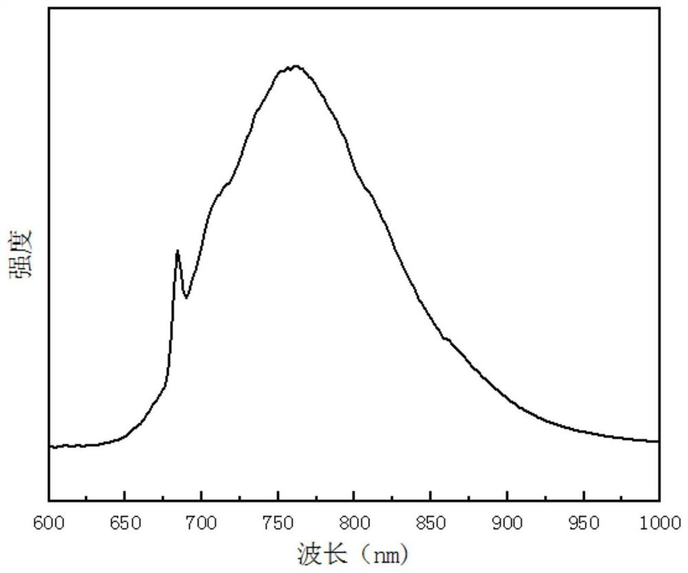 Novel chromium-doped double-borate near-infrared fluorescent powder and light source prepared from novel chromium-doped double-borate near-infrared fluorescent powder