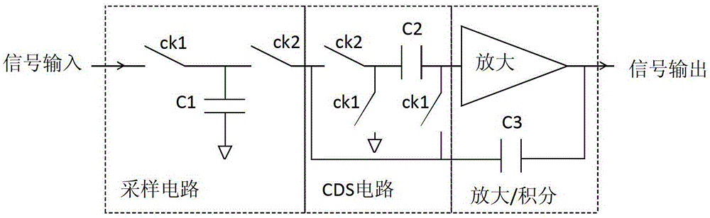 An Amplifier and A/D Converter with Ultra-Low Input DC Offset