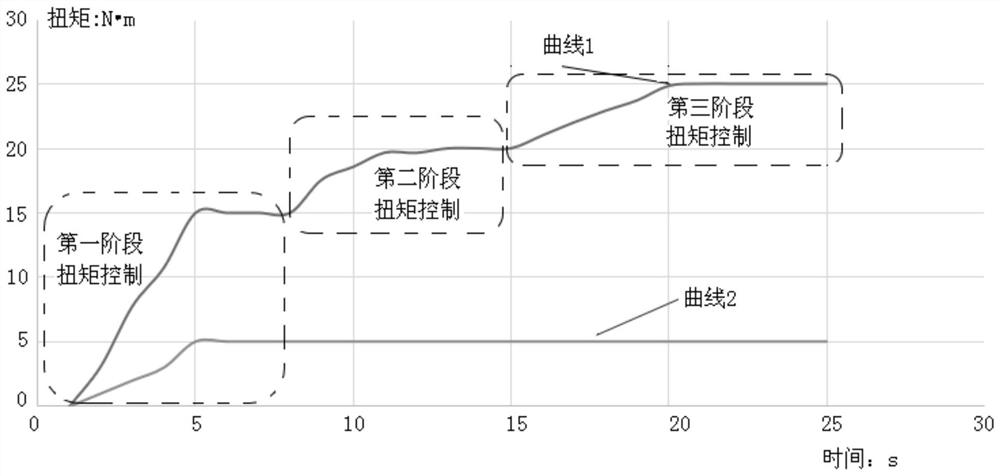 Multi-step-section torque control implementation method for crawling running of electric vehicle