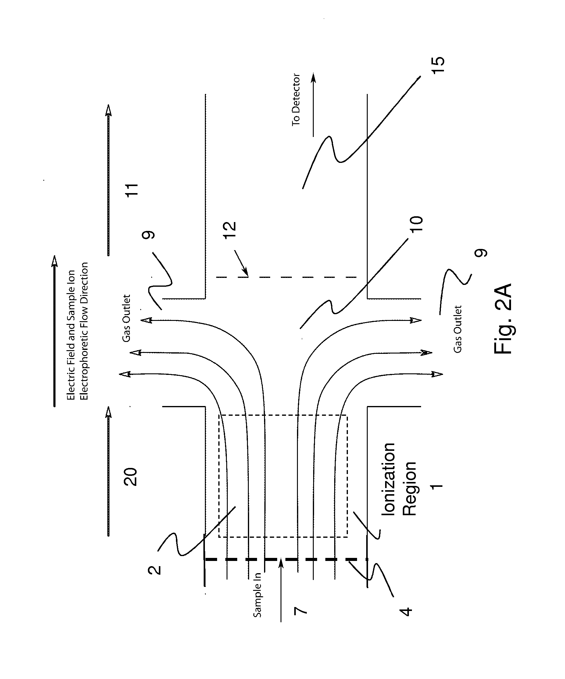 Sensitive Ion Detection Device and Method for Analysis of Compounds as Vapors in Gases