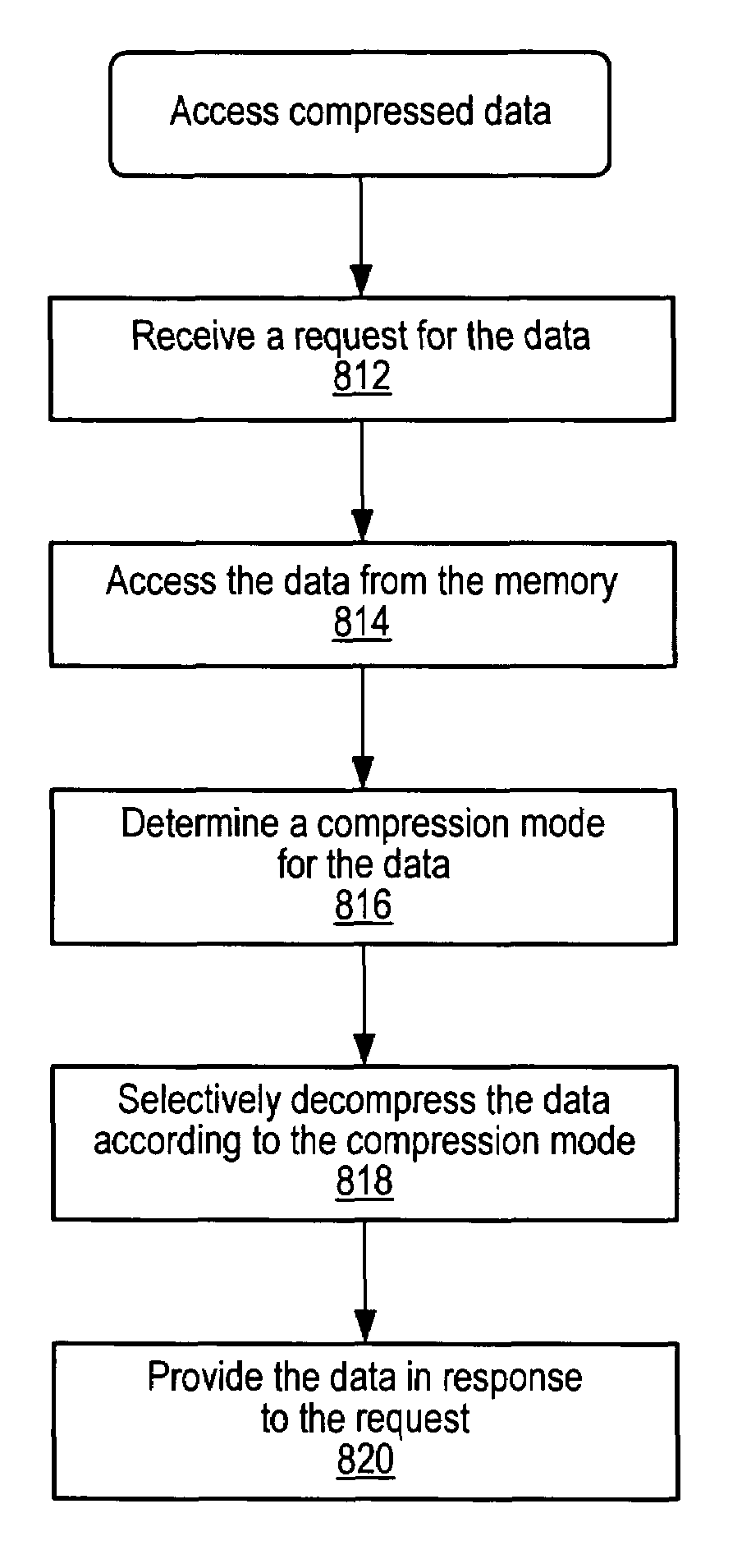 Selective lossless, lossy, or no compression of data based on address range, data type, and/or requesting agent