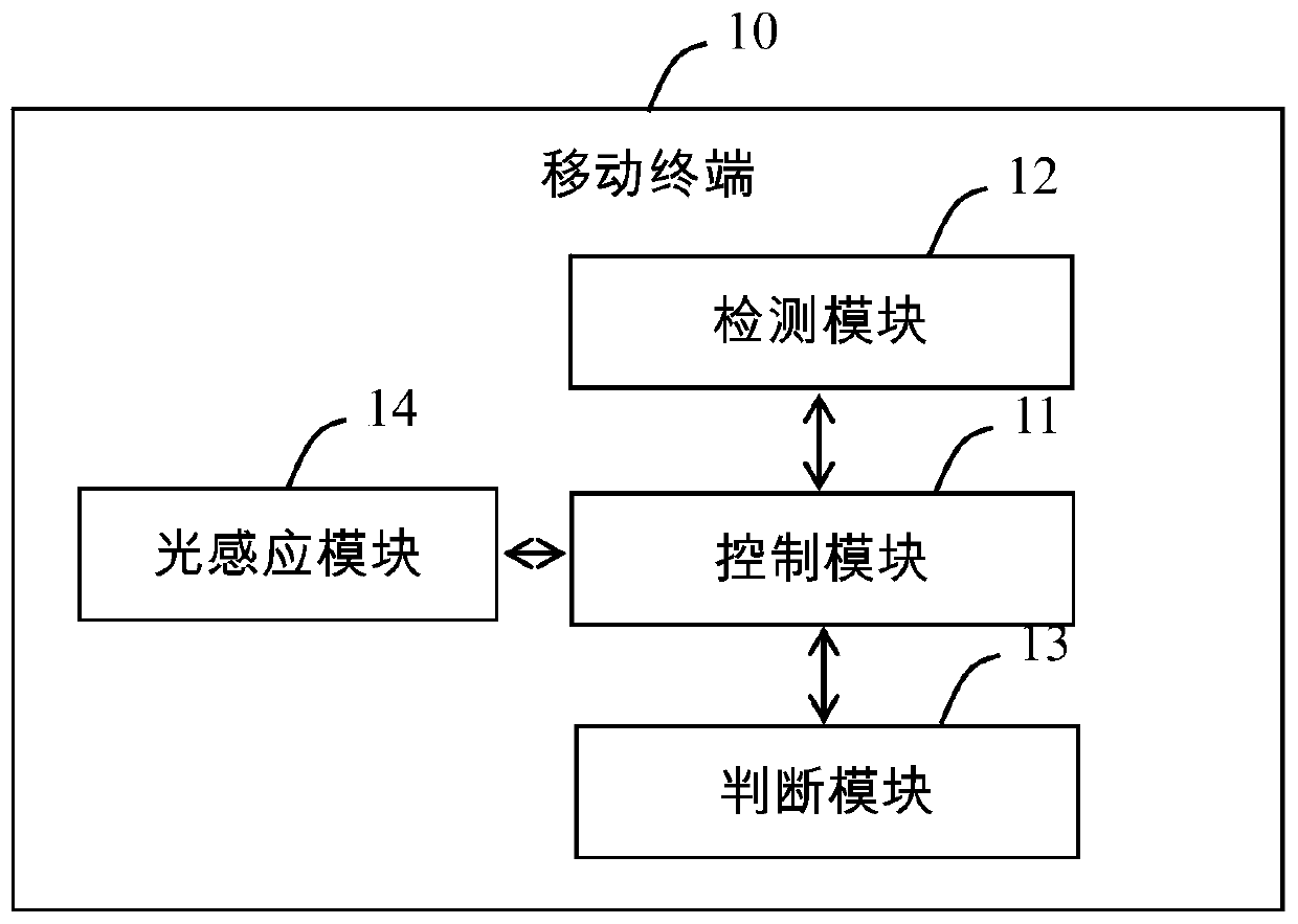 An anti-misconnection mobile terminal and its anti-misconnection method