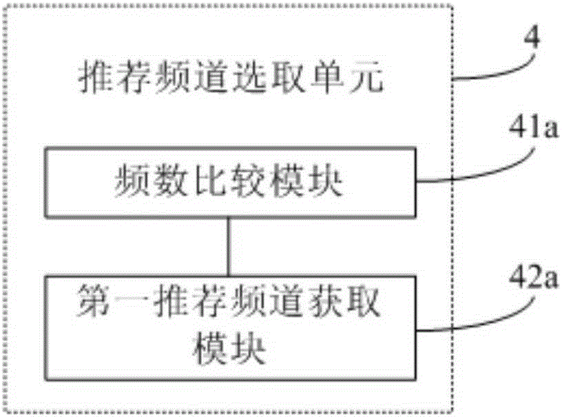 Push method and push system