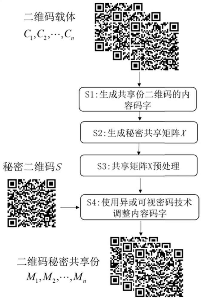 QR code secret sharing method based on visual password