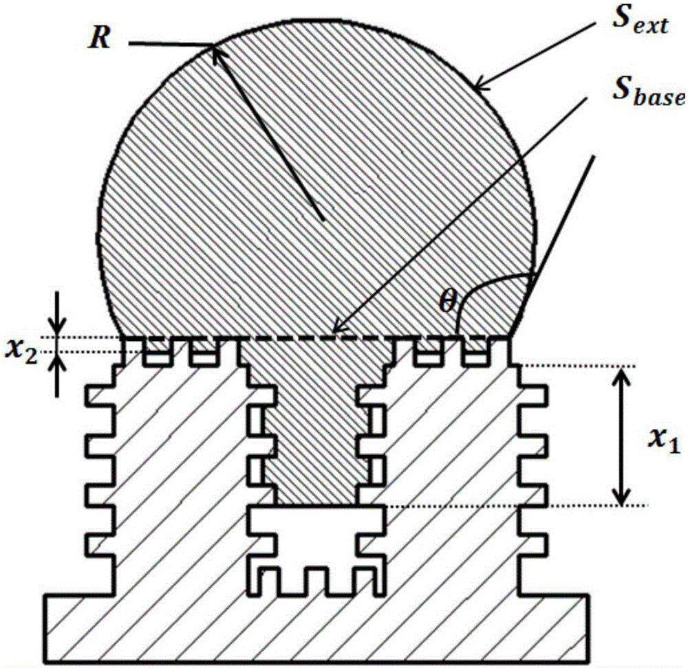 Liquid drop contact angle solving method under given surface second-level nano-micro structure