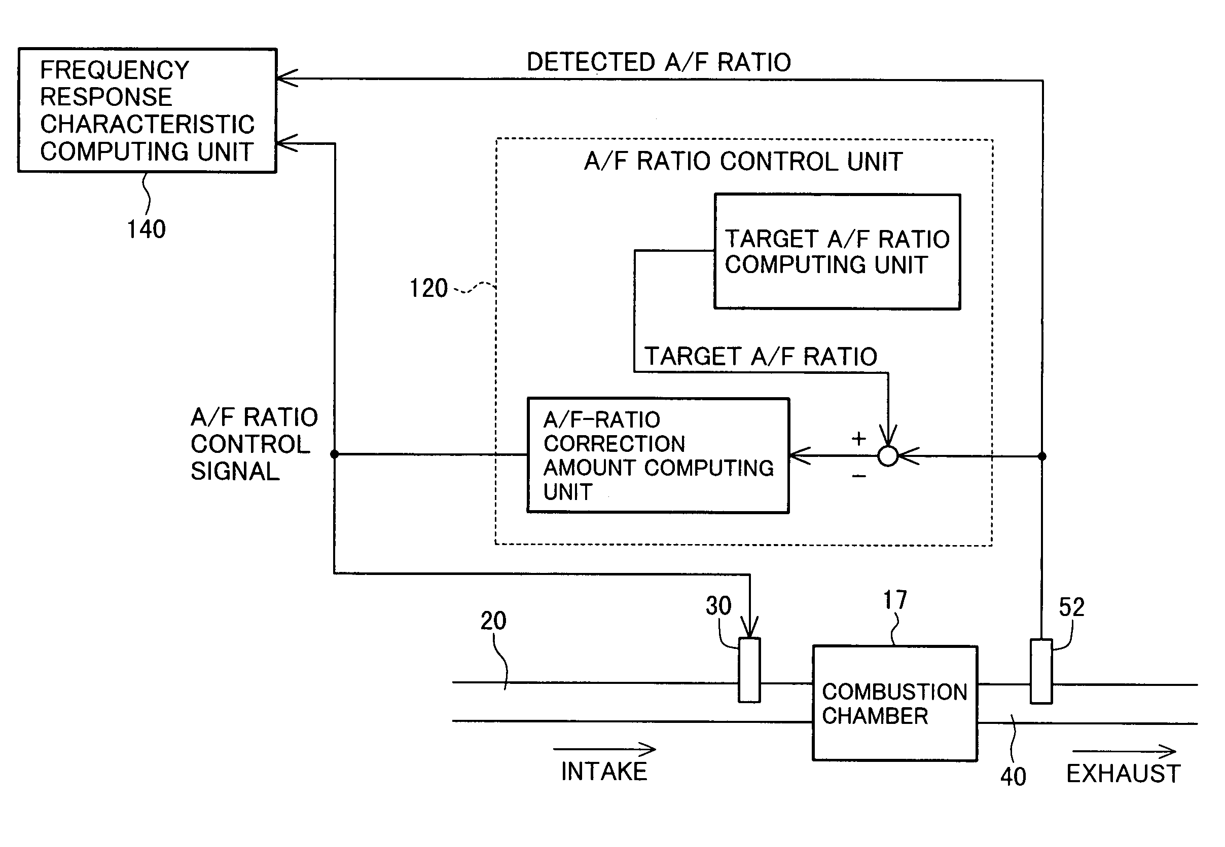 Engine controller