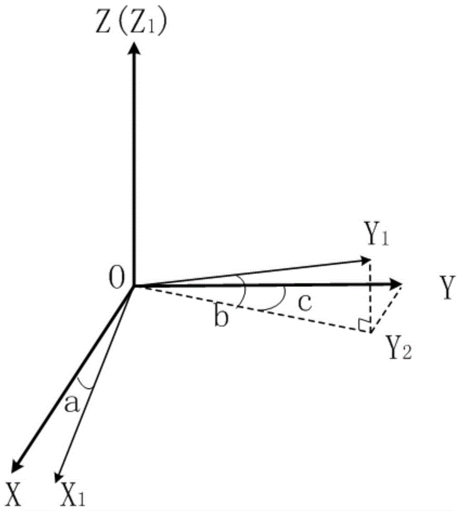 A vector magnetometer calibration device