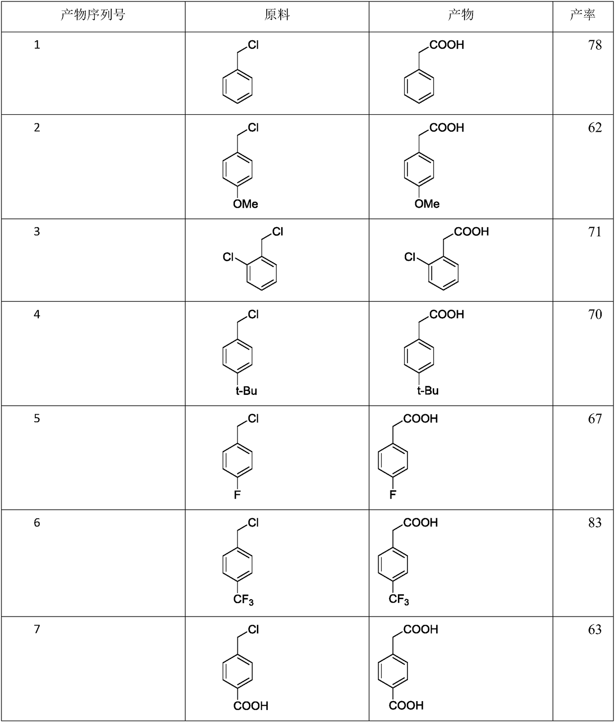 Synthetic method of fatty acid containing nitrogen heterocycle