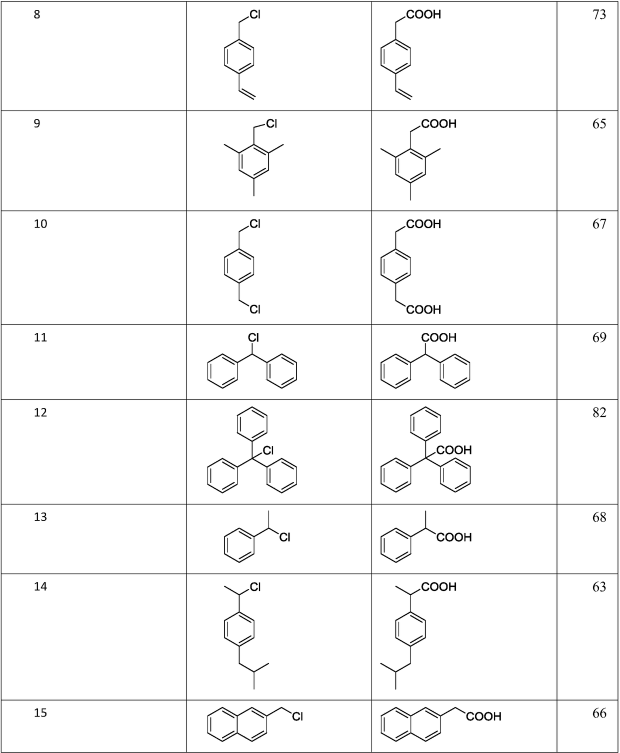 Synthetic method of fatty acid containing nitrogen heterocycle