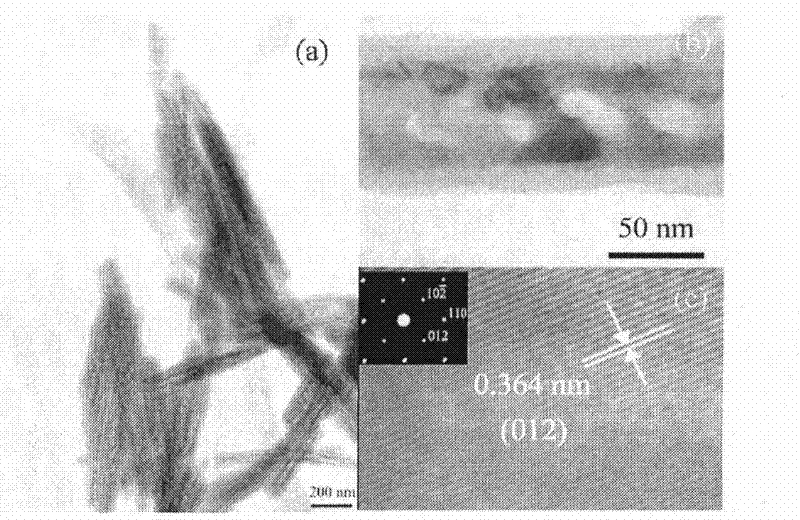 Porous Fe3O4/Fe/SiO2 core-shell nanorod absorbing high-frequency electromagnetic waves and a preparation method