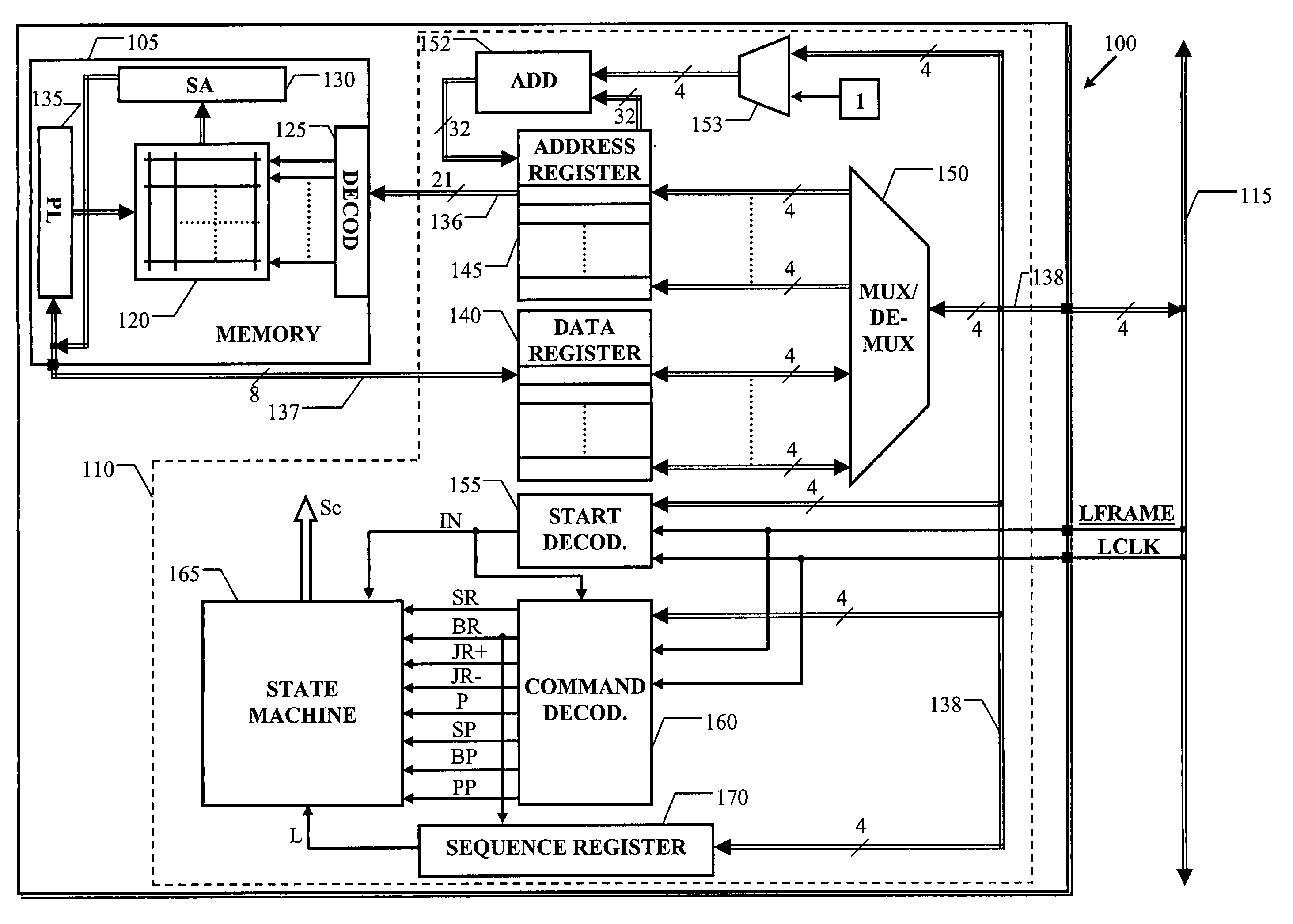 Integrated device with multiple reading and/or writing commands