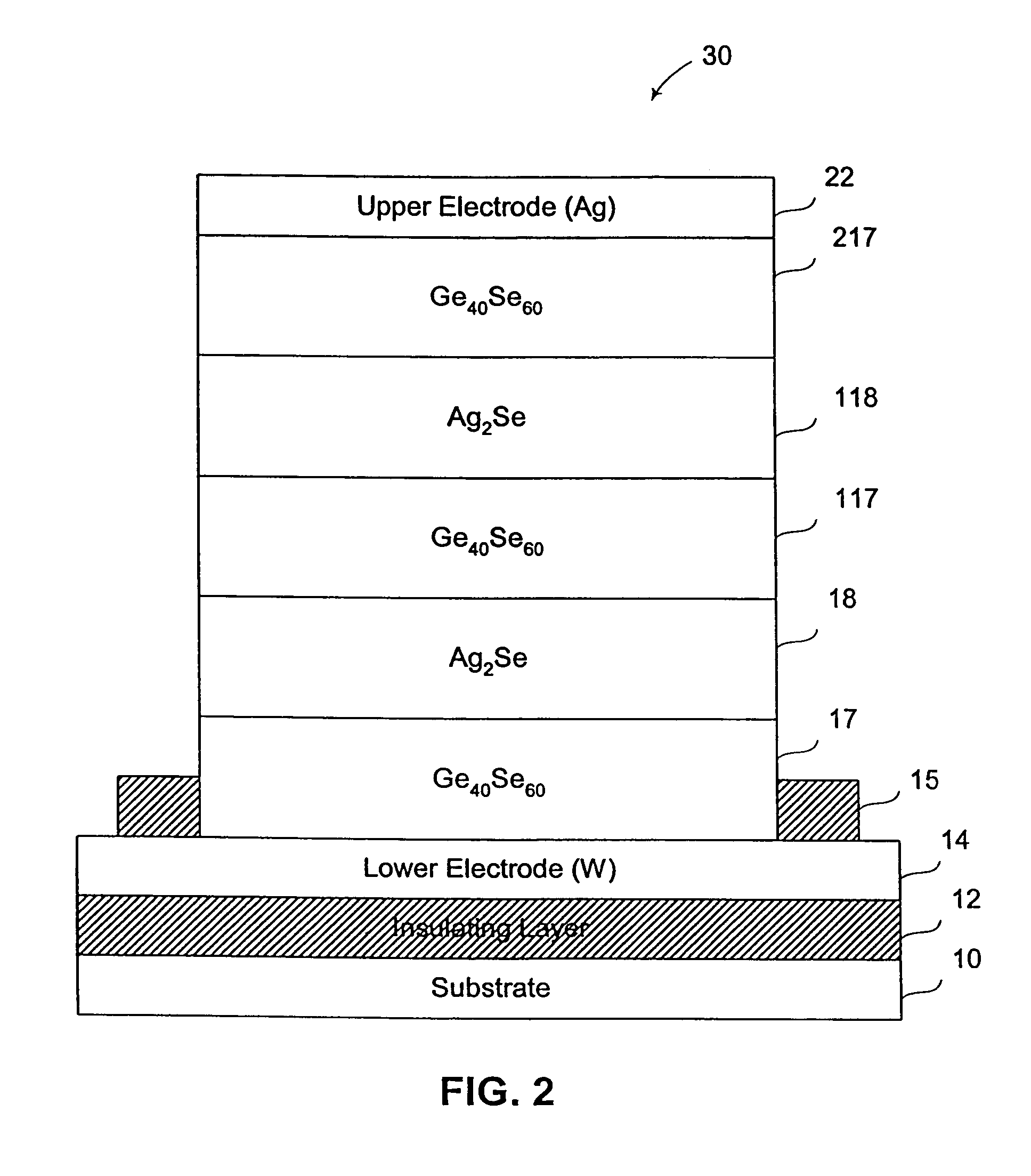 Fabrication of single polarity programmable resistance structure
