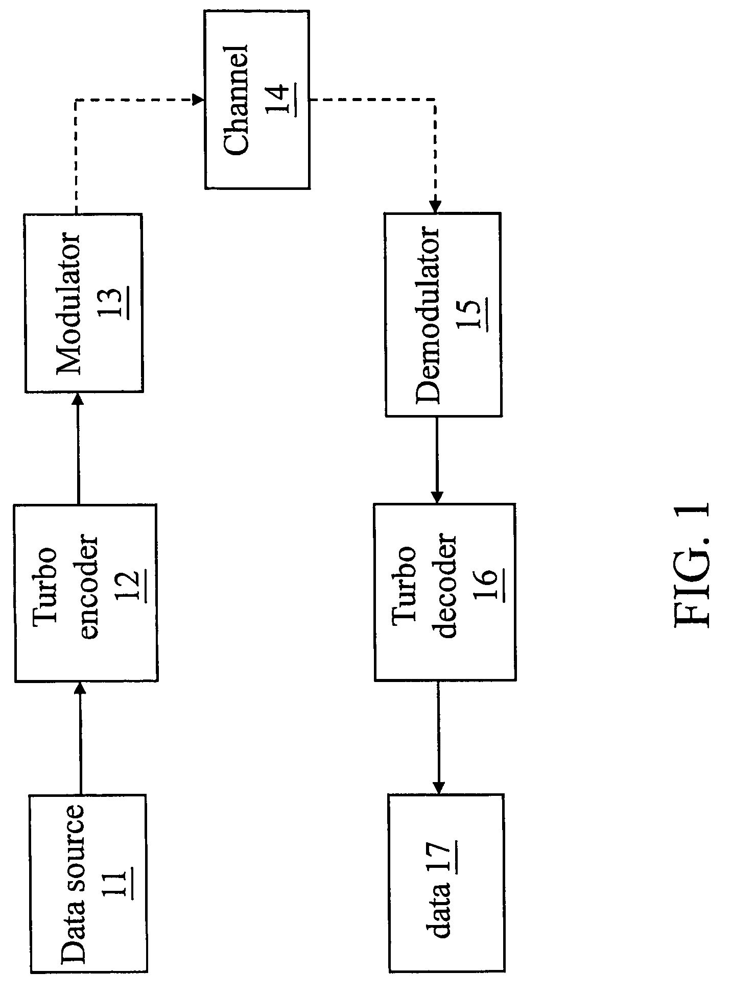 Apparatus of multi-stage network for iterative decoding and method thereof