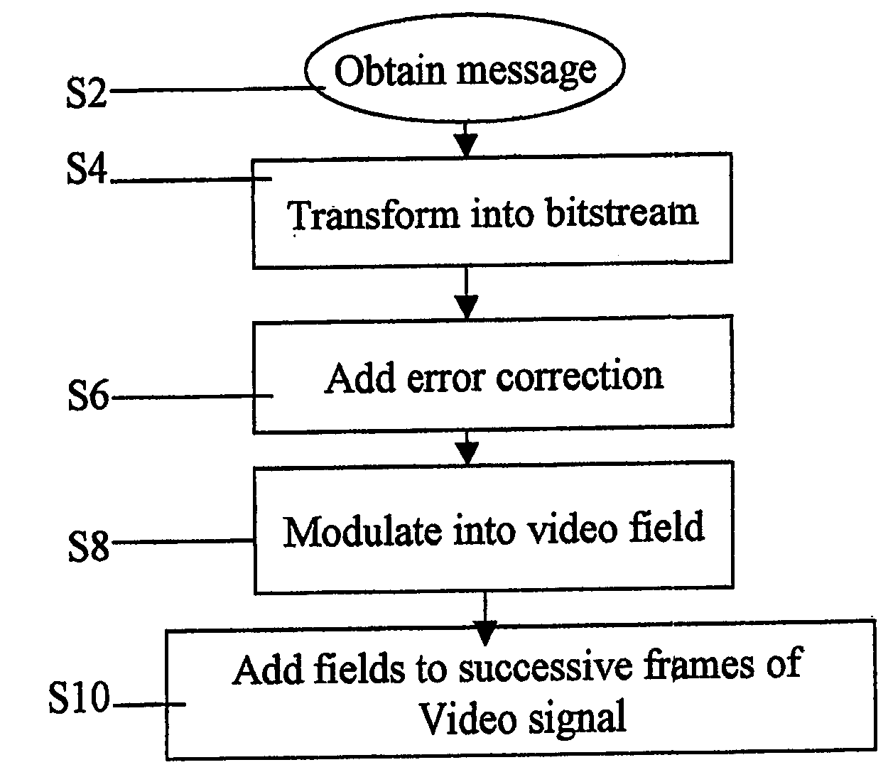 Method and apparatus for transferring data within viewable portion of video signal