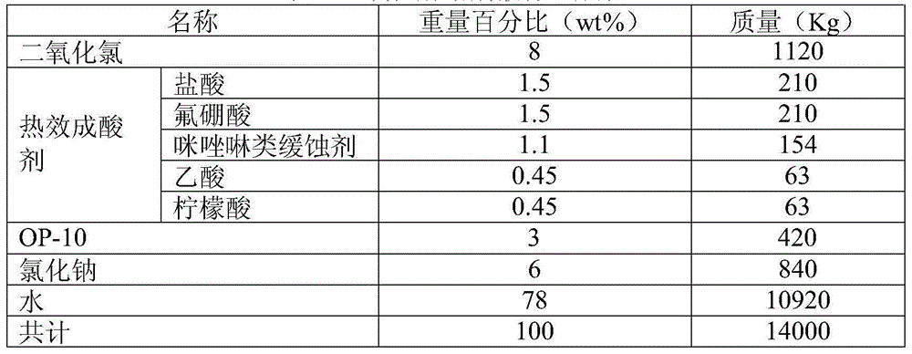 Oxidizing composite acid deep acidizing plugging removal method used for acidizing plugging removal of water injection well