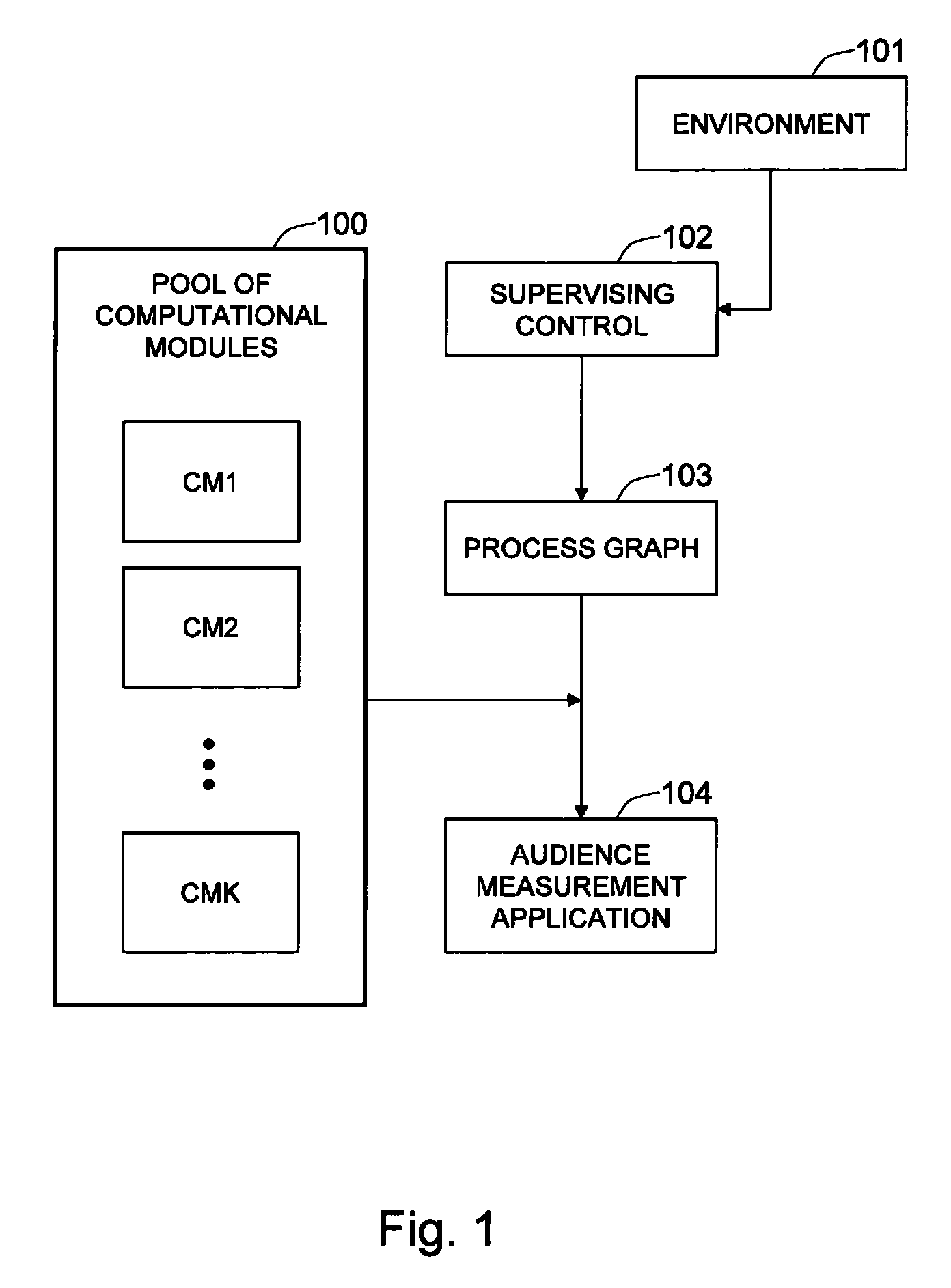 Apparatus and method for measuring audience data from image stream using dynamically-configurable hardware architecture