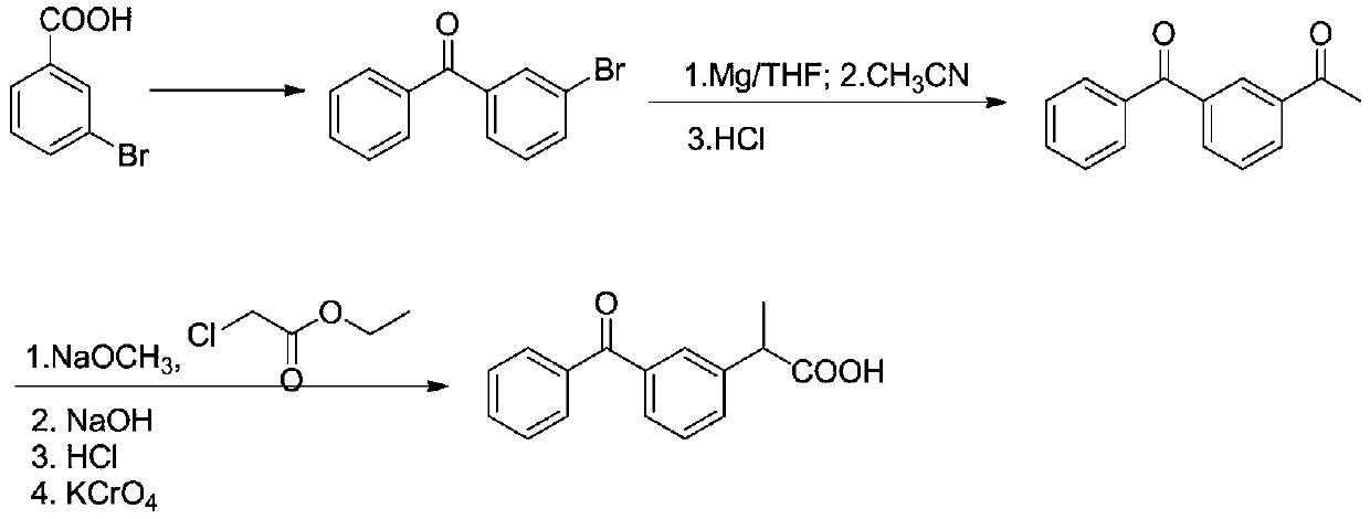 A kind of preparation technology of ketoprofen