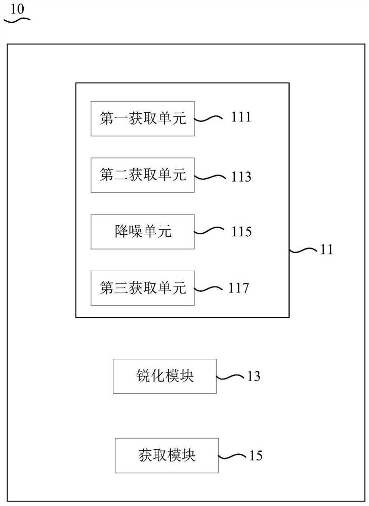 Image processing method and device, terminal and readable storage medium