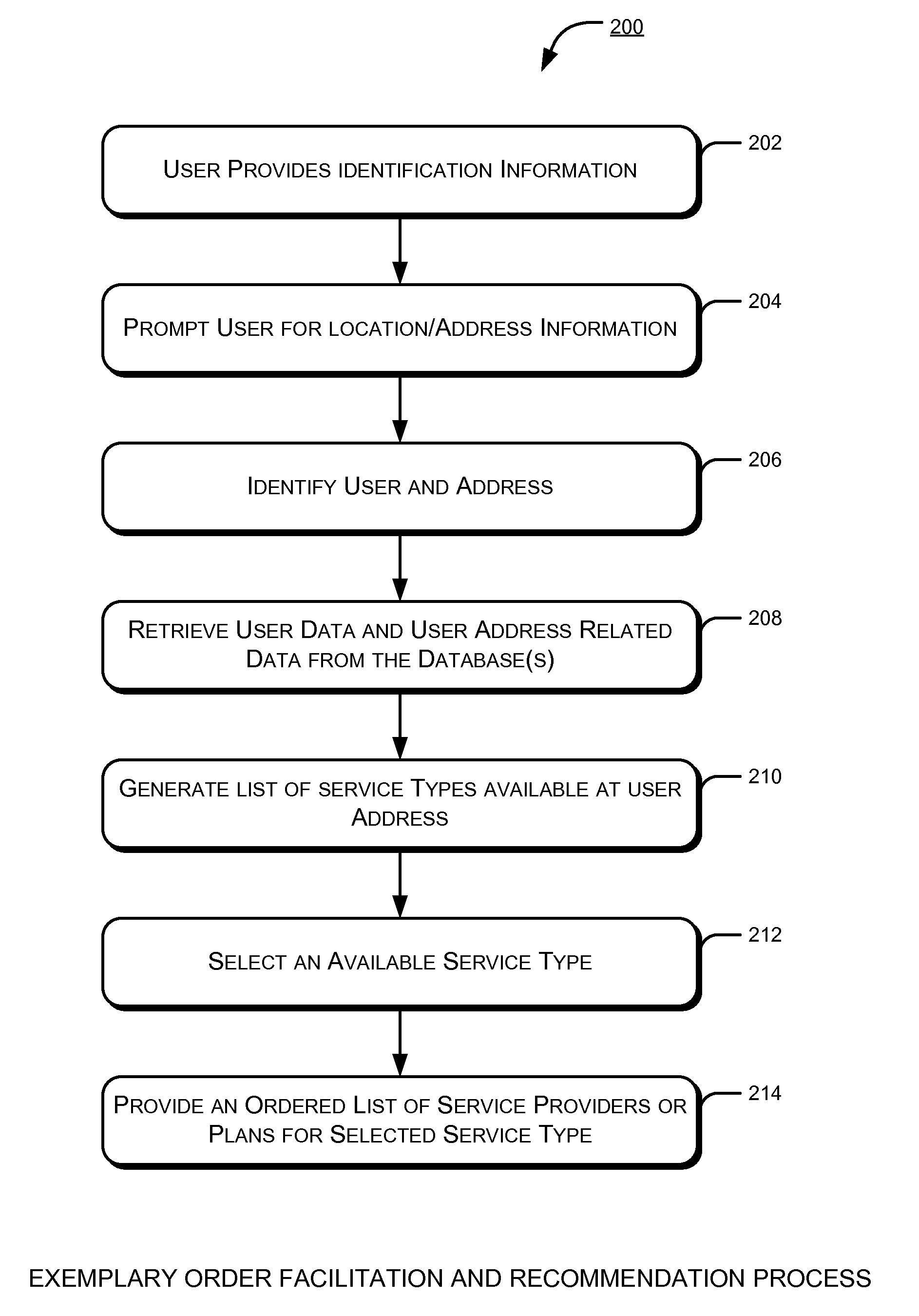 Systems and methods for managing and/or recommending third party products and services provided to a user