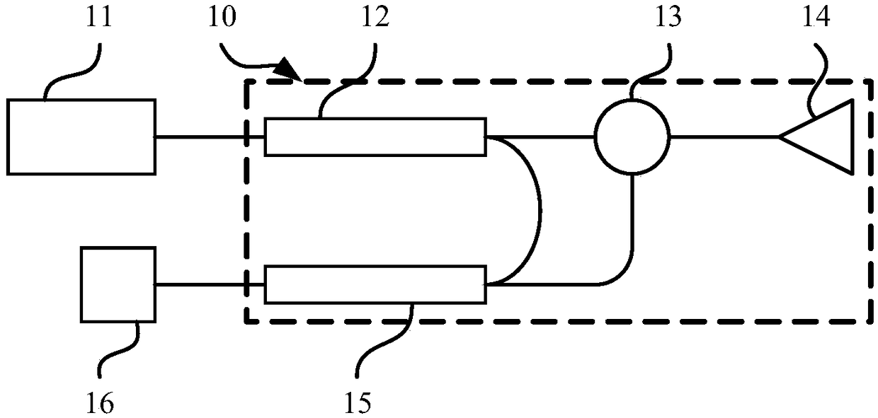 Laser transceiver device and laser radar