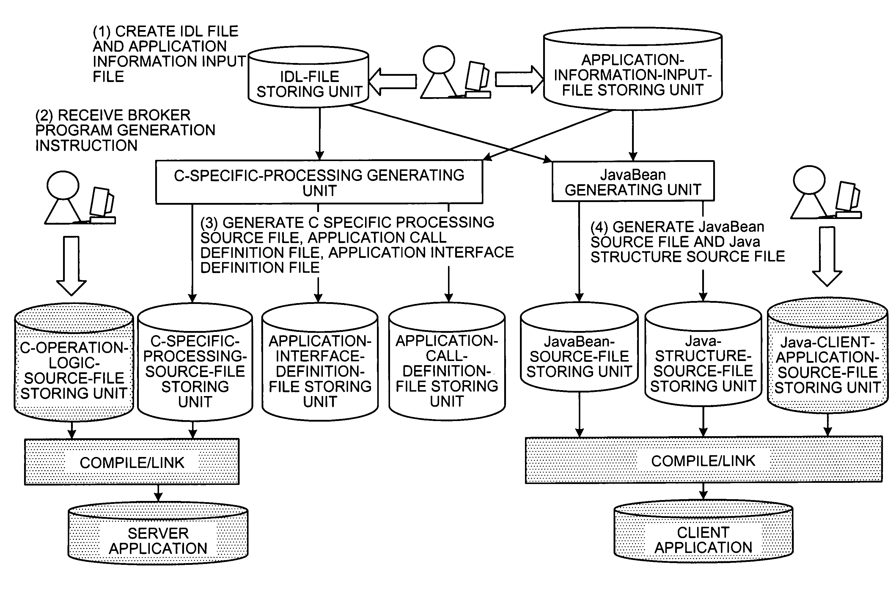 Method and apparatus for supporting development of broker program, and computer product