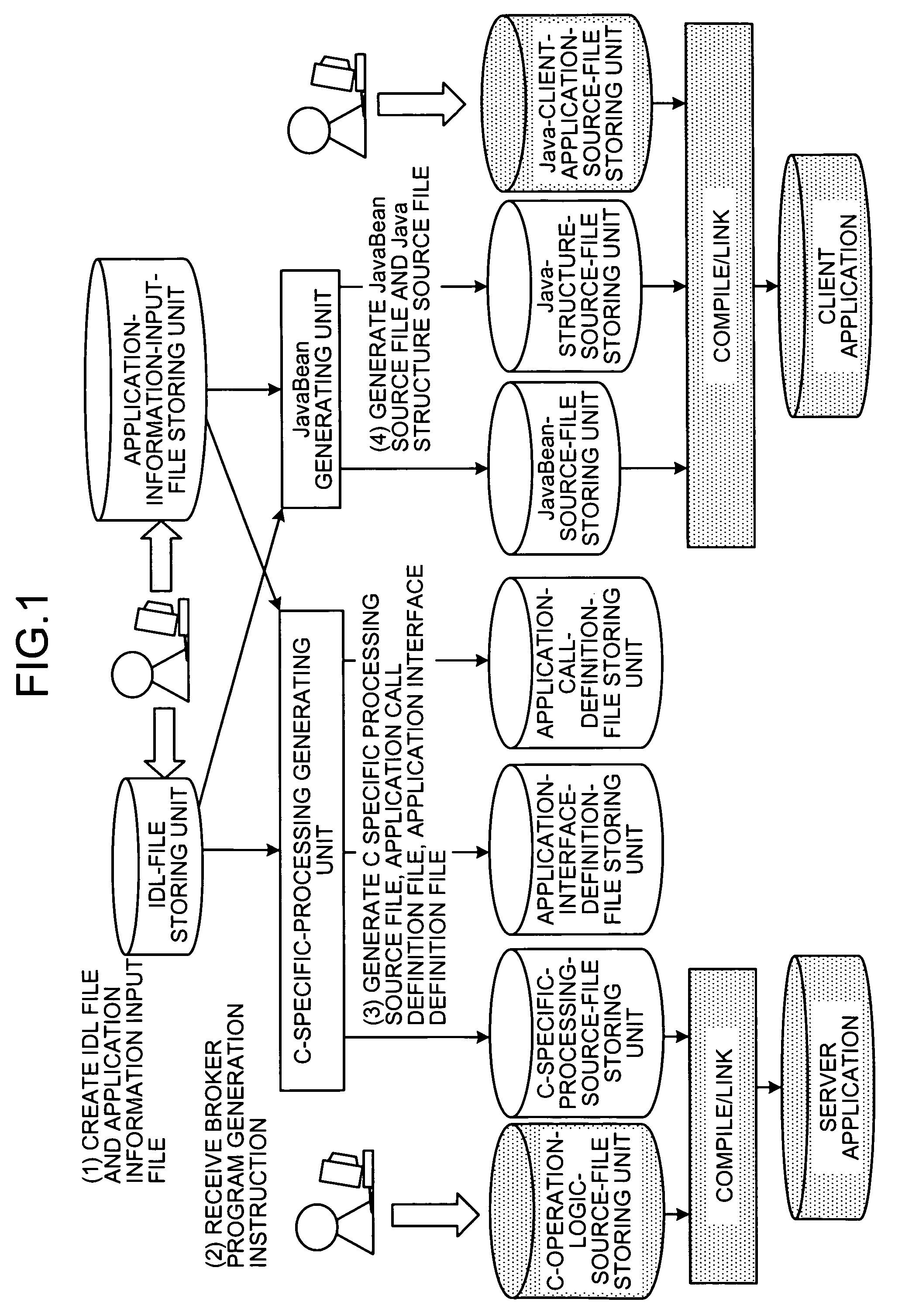 Method and apparatus for supporting development of broker program, and computer product